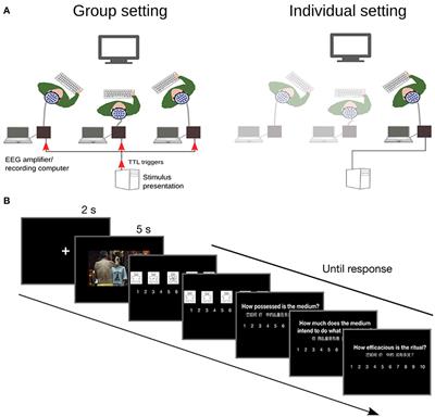 Groups and Emotional Arousal Mediate Neural Synchrony and Perceived <mark class="highlighted">Ritual</mark> Efficacy